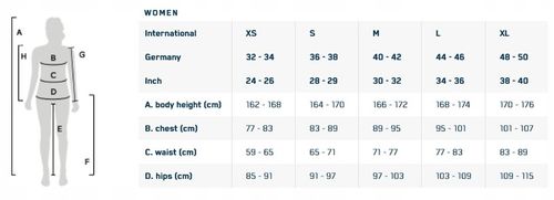 Stanik Sportowy X-Bionic Energizer 4.0 r. XL na Arena.pl