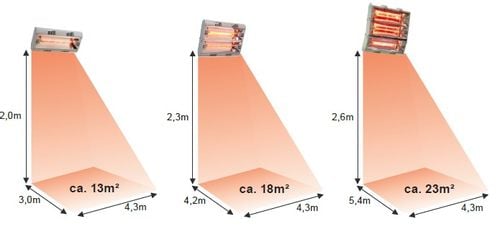 Promiennik Ciepła Hathor 79304 (Hathor Three) IP55 na Arena.pl