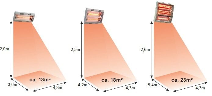 Promiennik Ciepła Hathor 79304 (Hathor Three) IP55 zdjęcie 5