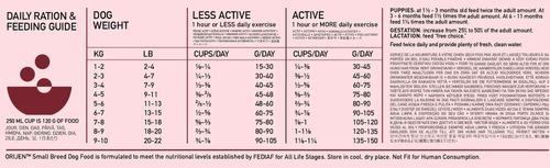 orijen small breed dog 1,8kg na Arena.pl