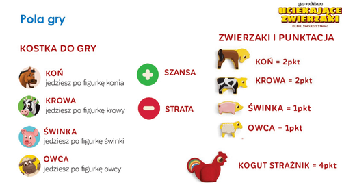 Gra rodzinna Uciekające Zwierzaki 42502 na Arena.pl