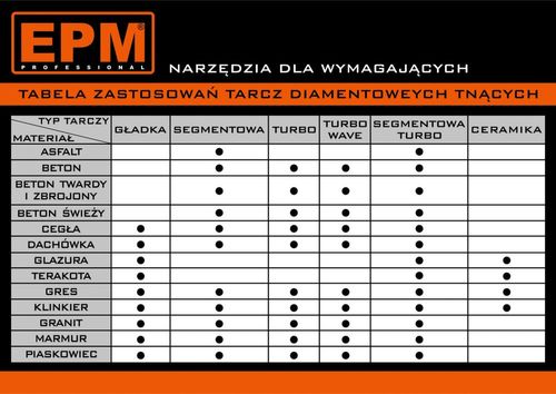 TARCZA DIAMENTOWA SEGMENTOWA 115MM na Arena.pl