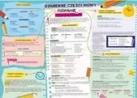 Podkładka Na Biurko - Odmienne Czesci Mowy