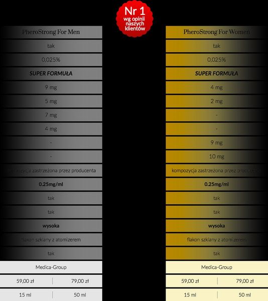 Feromony-Pherostrong Dla Mężczyzn 50 Ml zdjęcie 4