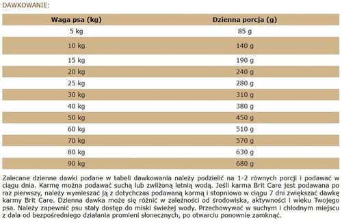 Brit care dog sustainable sensitive insect 3kg na Arena.pl