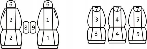 Pokrowce dedykowane szyte na miarę do Citroen Berlingo 2 (2008-2018r) na Arena.pl