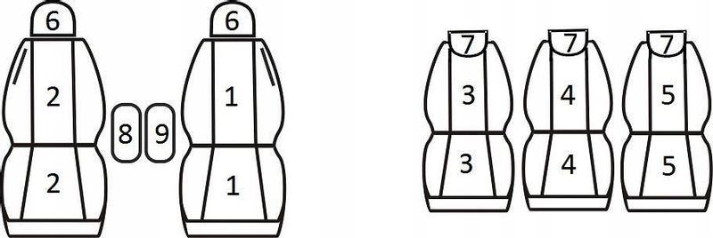 Pokrowce dedykowane szyte na miarę do Citroen Berlingo 2 (2008-2018r) zdjęcie 2