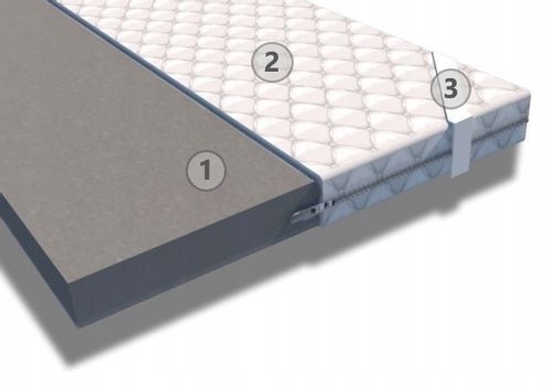 MATERAC NAWIERZCHNIOWY Nakładka PUR twarda 160x200 na Arena.pl