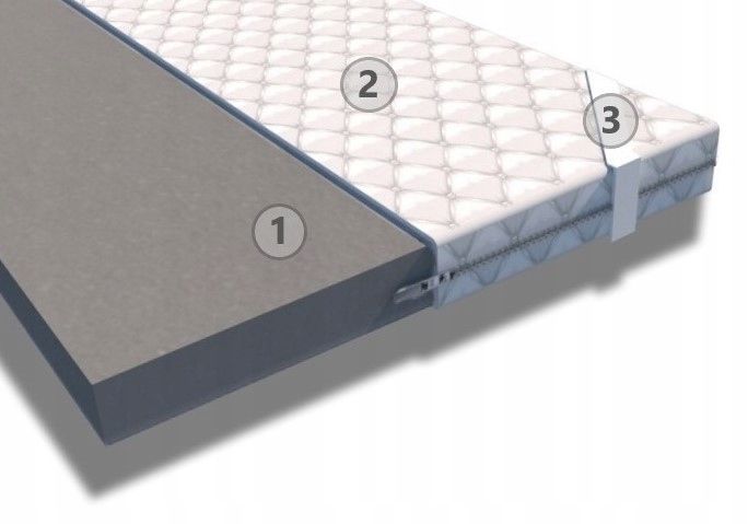 MATERAC NAWIERZCHNIOWY Nakładka PUR twarda 160x200 zdjęcie 2