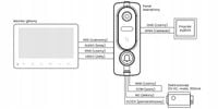 WIDEODOMOFON VIDEO DOMOFON LCD 7' CZYTNIK RFID BRELOKI DASZEK FURTKA BRAMA