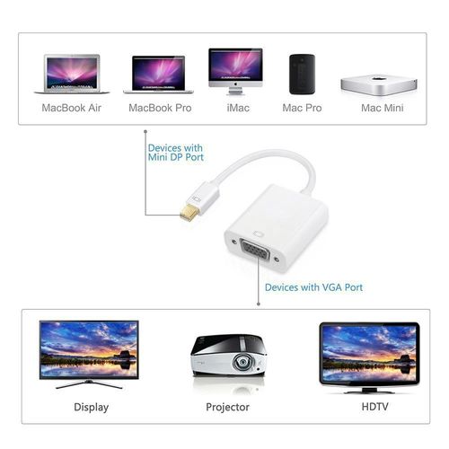Adapter mini DP DisplayPort na VGA MacBook / iMac na Arena.pl