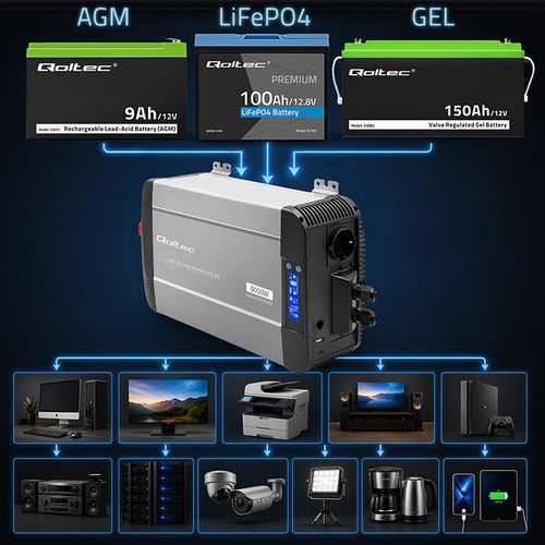 Qoltec Przetwornica 12V/230V 3000W UPS na Arena.pl