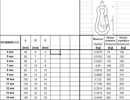 karabińczyk do lin din 5299c 11*120mm - ks-120 na Arena.pl