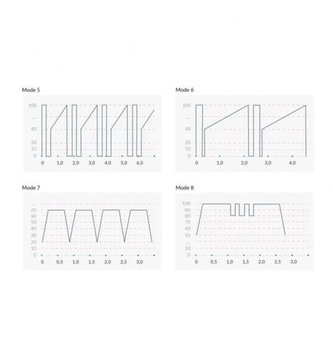 right on ron estimvibrator, black mystim na Arena.pl