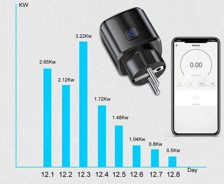 2x PROGRAMATOR CZASOWY GNIAZDKO GNIAZDO WiFi SMART TUYA TIMER zdjęcie 8
