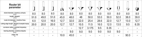 zestaw frezów widiowych do drewna 12 części - yt-68005 na Arena.pl
