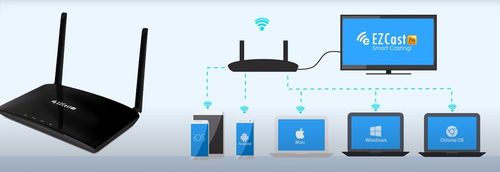 Bezprzewodowy transmiter HDMI EZCast Pro Box B02 na Arena.pl