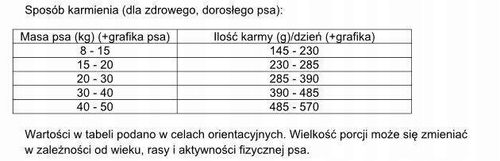 DOLINA NOTECI Rafi karma sucha dla psa z kaczką 3kg na Arena.pl