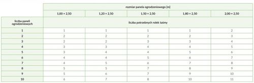 TAŚMA OGRODZENIOWA PREMIUM ANTRACYTOWA 19cmx26m OSŁONA OGRODZENIE PANELOWE na Arena.pl