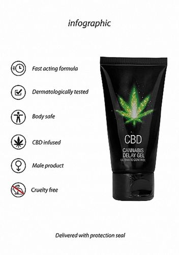 cbd cannabis delay gel - 50 ml na Arena.pl