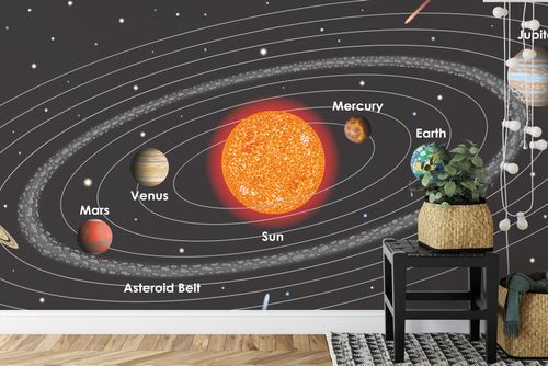 Fototapeta Układ Solarny Po Angielsku Flizelina 400x280 na Arena.pl