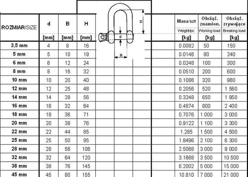 szekla ocynkowana din 82101 12mm will 520kg - szek 12 na Arena.pl