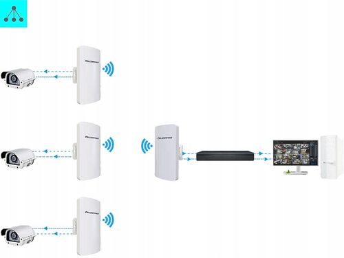 ACCESSPOINT BRIDGE MOST WiFi PUNKT DOSTĘPOWY ZEWNĘTRZNY OUTDOOR ROUTER POE na Arena.pl
