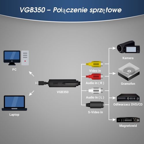 August VGB350 Video Grabber USB zgrywaj VHS na PC na Arena.pl