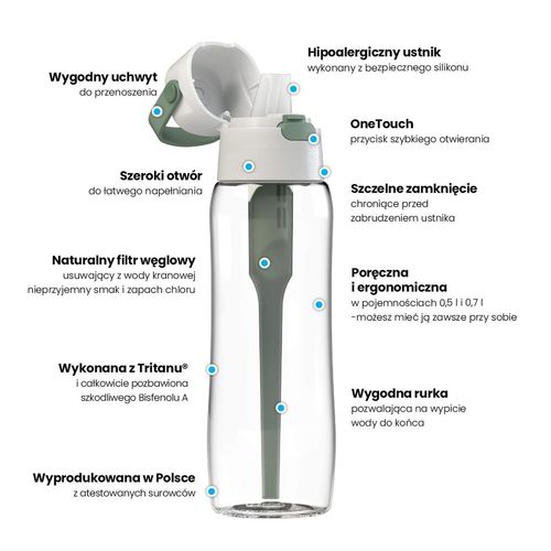 Butelka filtrująca Dafi SOLID 0,7 l lawendowa (fioletowa) + filtr węglowy na Arena.pl