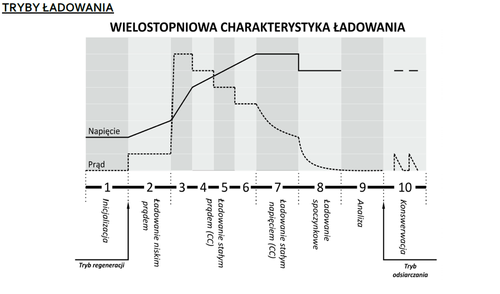 Inteligentna Ładowarka akumulatorowa 6V / 12V MW-SC4B na Arena.pl