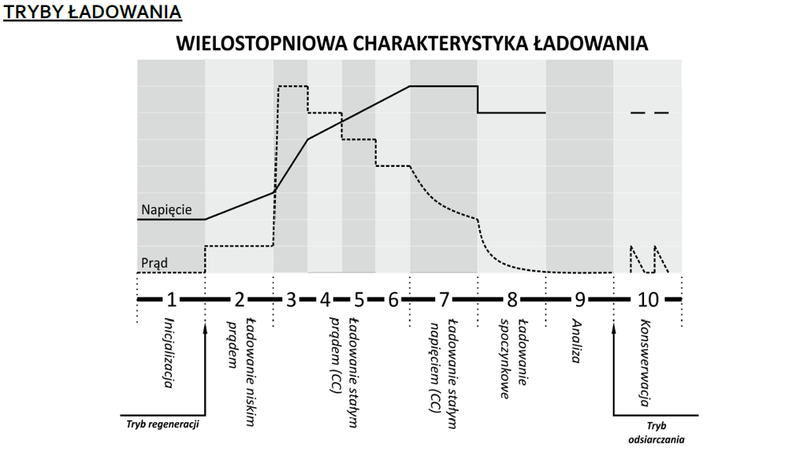 Inteligentna Ładowarka akumulatorowa 6V / 12V MW-SC4B zdjęcie 2