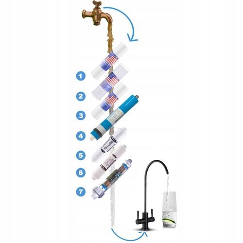 Elix RO7 FILTR DO WODY RO7 JONIZATOR ODWRÓCONA OSMOZA 75GPD CZARNA na Arena.pl