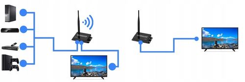 Bezprzewodowy transmiter HDMI Spacetronik SPH-W50D na Arena.pl