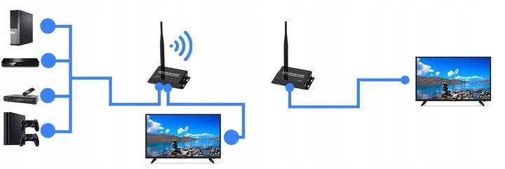 Bezprzewodowy transmiter HDMI Spacetronik SPH-W50D zdjęcie 6