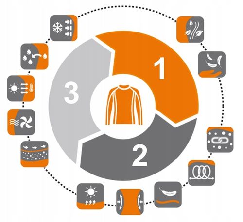 KOMINIARKA TERMOAKTYWNA MOTOCYKLOWA BRUBECK na Arena.pl