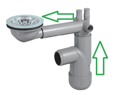 Syfon Zlewu Jednokomorowego Zlewozmywakowy Oszczędzający Miejsce Zmywarki na Arena.pl
