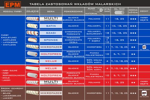 WKŁAD MALARSKI WELUR 18CM na Arena.pl