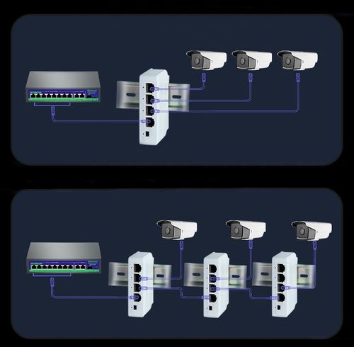 EXTENDER POE SWITCH POE DO KAMER 4 PORTOWY 1xPoE IN 3xPoE OUT na Arena.pl