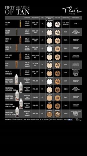 That'so tester płyn do opalania Glow Ultra Dark 10 na Arena.pl