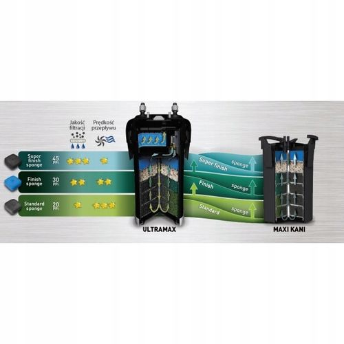 AQUAEL Gąbka Finish ULTRAMAX / MAXI KANI 30PPI na Arena.pl