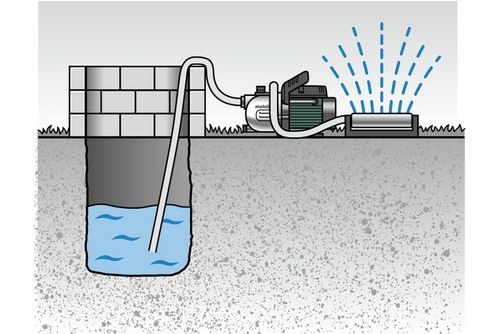 pompa ogrodowa p 2000 g - me 600962000 na Arena.pl