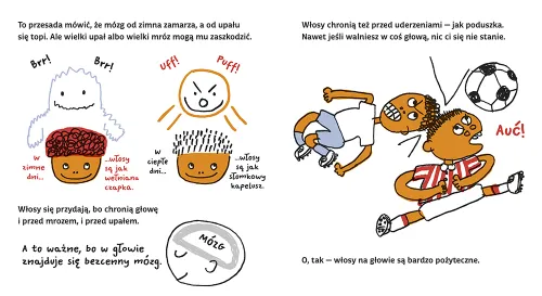 Moje ciało. Włosy na Arena.pl