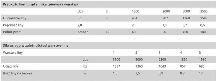 Wyciągarka ATV 3500lbs do pługa, Quada 12V pilot zdjęcie 5