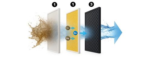 Zestaw Wkładów do Filtra Wody na Cały Dom 3-stopniowy Zmiękczacz na Arena.pl