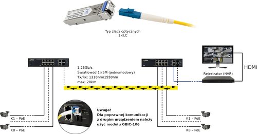 Moduł SFP jednomodowy SM Pulsar GBIC-105 LC 20km na Arena.pl