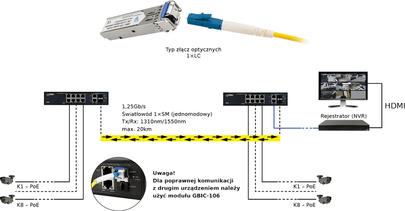 Moduł SFP jednomodowy SM Pulsar GBIC-105 LC 20km zdjęcie 4