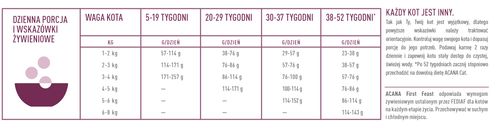 acana first feast cat 340g na Arena.pl