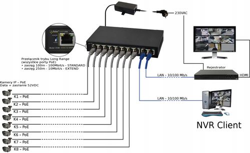 Switch POE do 8 kamer IP Pulsar S108 na Arena.pl