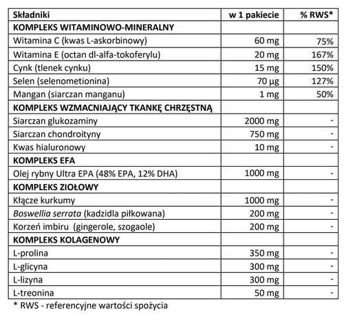 MEX - ARTHRO PAK PRO - 30 sasz. na Arena.pl