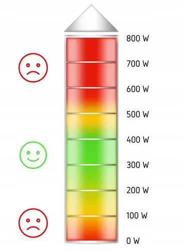 Wolnowar Garnek ceramiczny Slow Cooker Yoer INOX LCD 280W 4,5L +Programator na Arena.pl